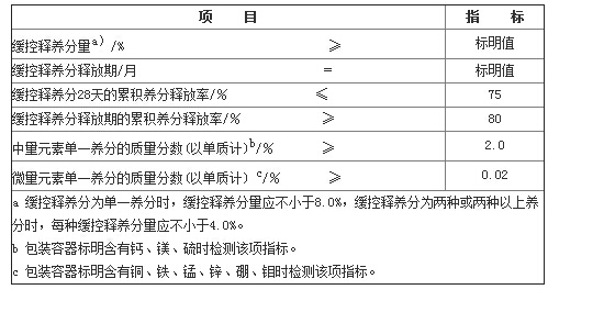 部分草莓视频色污版料的要求 部分草莓视频色污版料的要求